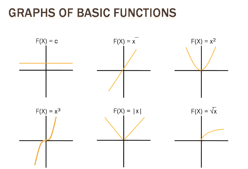 Graphs Of Basic Functions Pictures Images And Photos Photobucket 4883