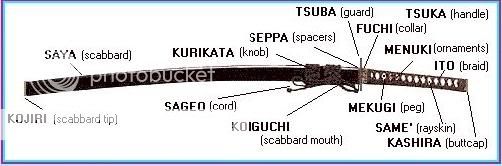 TSUBAThe tsuba is one of the most important parts of any katana. We 