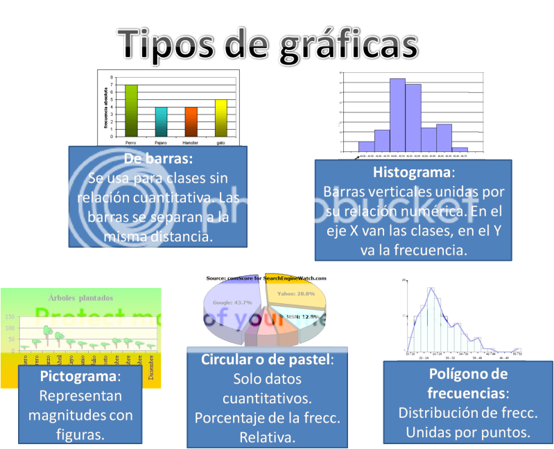 Diferentes Tipos De Graficas Para Infogr Free Vector Freepik Images